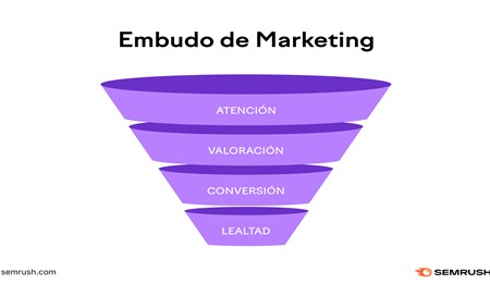 Olvídese del embudo de ventas, es un reloj de arena de marketing