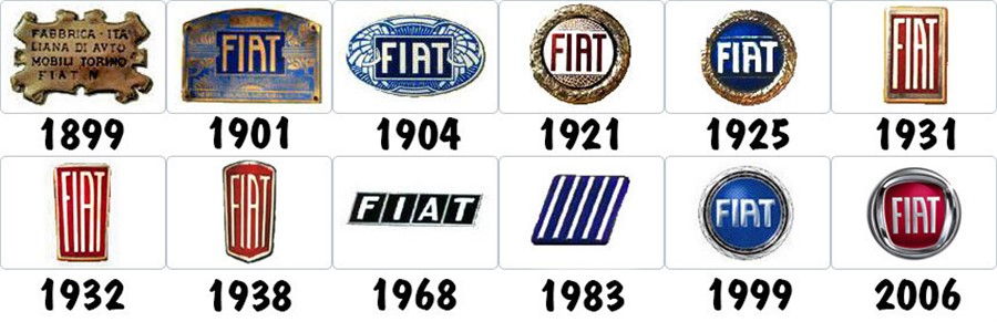 Evolución del logo de Fiat a través del tiempo