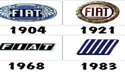 Evolución del logo de Fiat a través del tiempo